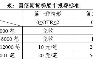 阿尔巴尼亚主帅谈欧洲杯抽签：这是困难的小组，但我们会竭尽全力